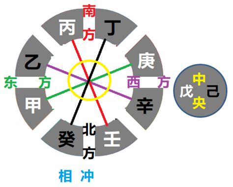 癸丁|【癸丁】癸丁天干相沖到底巧還是兇？一次搞懂天干相。